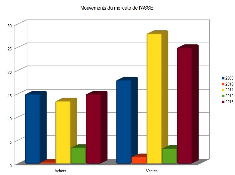 Bilan mercato financier ASSE