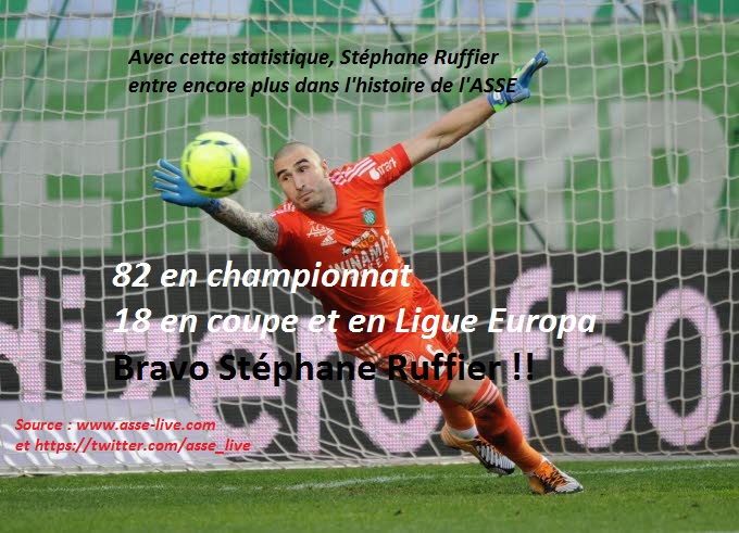 StÃ©phane Ruffier clean sheet Ã  l'ASSE